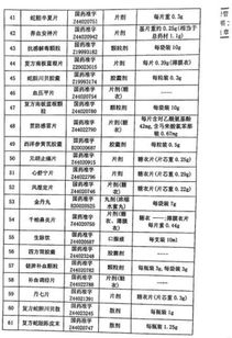 廣州白云山醫(yī)藥集團股份關(guān)于華佗再造丸等75個品種獲得藥品補充申請批件的公告